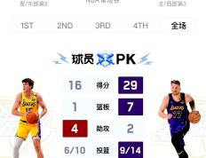东契奇重返赛场，领先优势明显首场状态出色，利物浦观众沸腾！