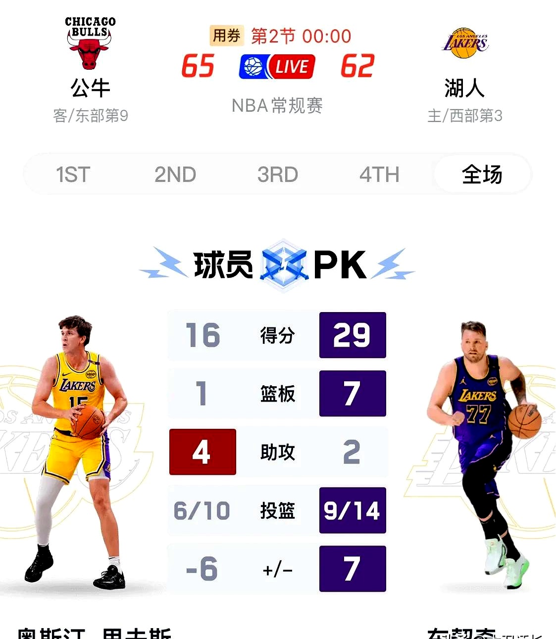 东契奇重返赛场，领先优势明显首场状态出色，利物浦观众沸腾！